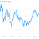 Image for article titled Gold, the worst investment of 2013, is now even worse